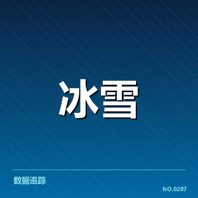 已确认的雪上赛道特点与场地规模